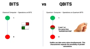 Quantum-Powered Economy
