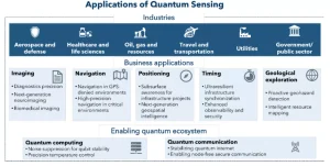 Quantum-Powered Economy