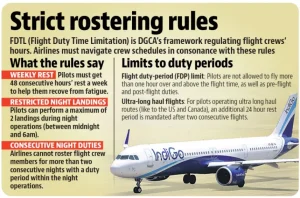 Aviation Safety In India