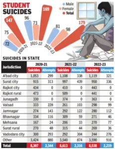 Student Suicides in India