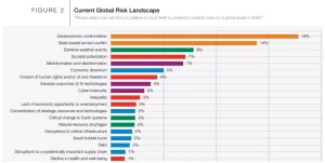 Global Risks Report 2026