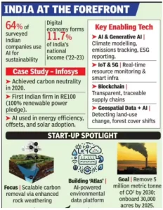 Environmental Cost of AI