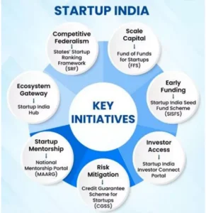 Startup India