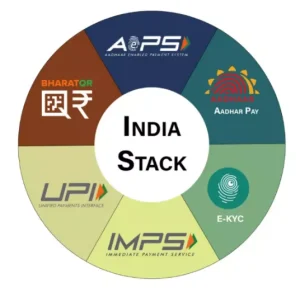 Digital Public Infrastructure