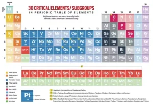 India’s Minerals Diplomacy