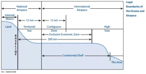 Biodiversity Beyond National Jurisdiction