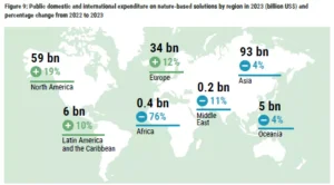 State of Finance for Nature 2026