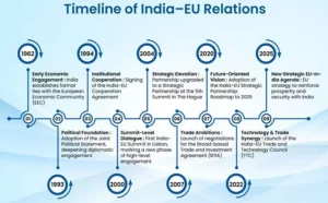 India–EU Free Trade Agreement