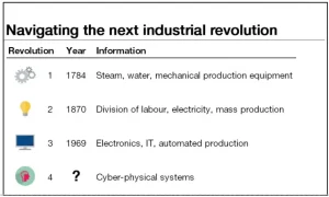 Centres for the Fourth Industrial Revolution