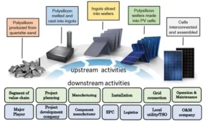 Production Linked Incentive