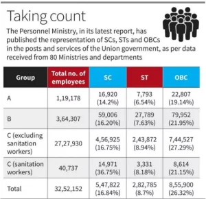 DoPT Report 2024–25
