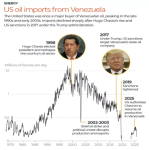 US Attack On Venezuela