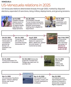 US Attack On Venezuela