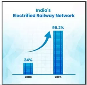 Indian Railways