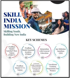 India’s Skilling Ecosystem