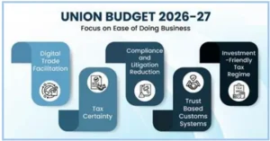 Ease of Doing Business