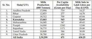 White Revolution 2.0