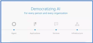 AI Democratisation