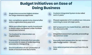 Ease of Doing Business