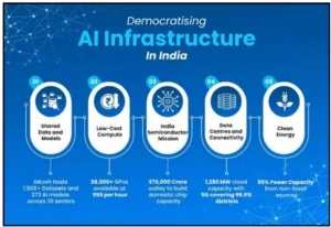 AI Democratisation