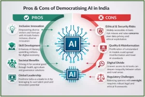 AI Democratisation