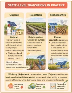 Net Zero Agriculture