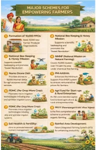 Net Zero Agriculture