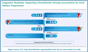 Net Zero Agriculture