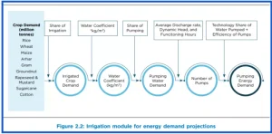 Net Zero Agriculture