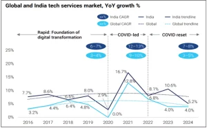 Technology Services Sector