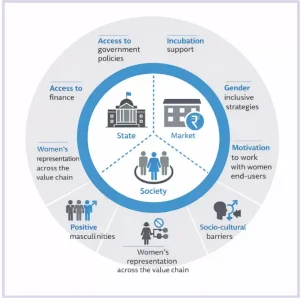 Decentralized Renewable Energy