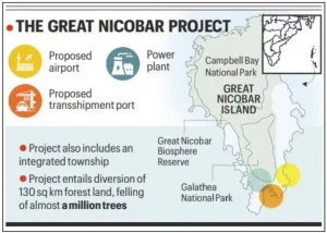 Great Nicobar Mega Project
