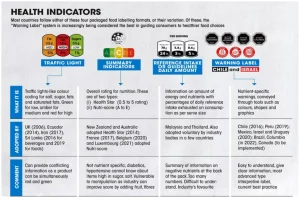 Front-of-Package Labelling