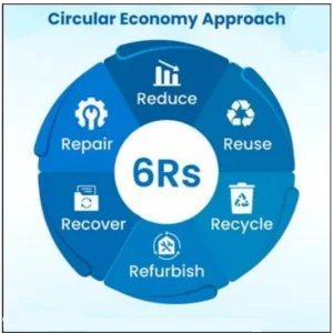 Circular Economy in Agriculture
