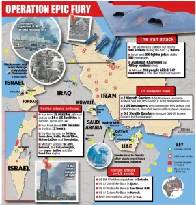 West Asia Crisis 2026