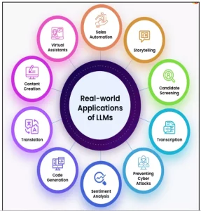 Large Language Models