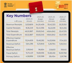 India’s Budget Journey