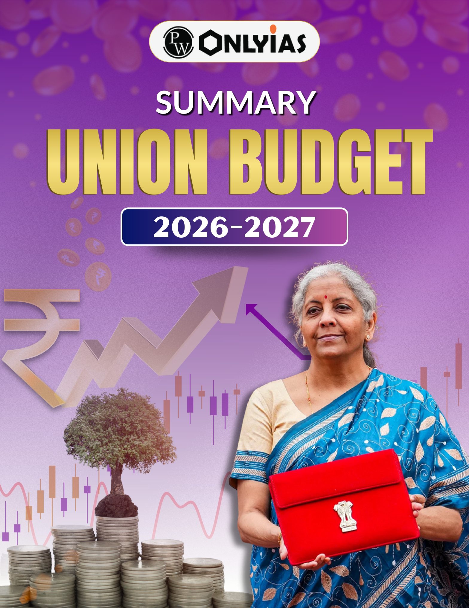 Summary of Economic Survey 2026-27