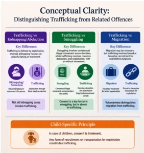 Human Trafficking