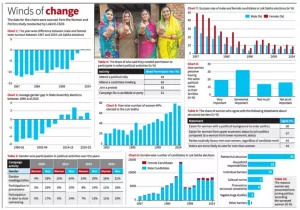 Women’s Political Participation in India