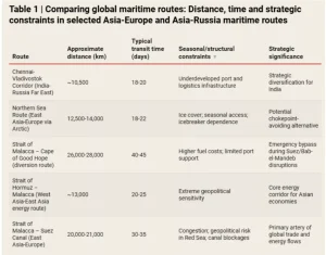 Maritime Chokepoints