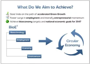 India Bioeconomy Report