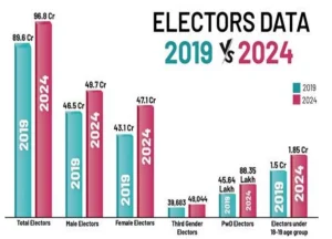Compulsory Voting in India