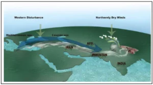 Western Disturbances in India