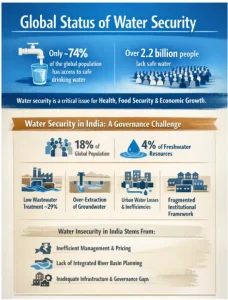 Water Security