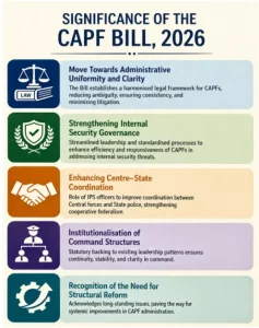 Central Armed Police Forces Bill 2026