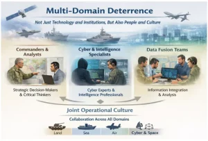 Multi-Domain Deterrence