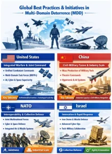 Multi-Domain Deterrence