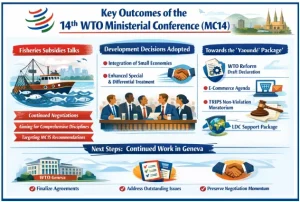 14th WTO Ministerial Conference