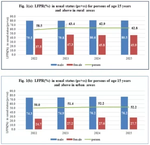 PLFS Annual Report 2025